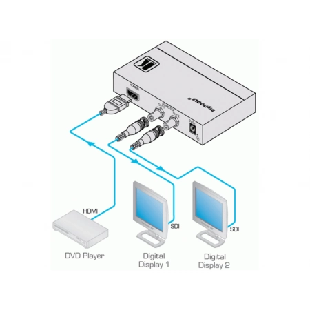 Изображение 3 (Преобразователь сигнала HDMI в 3G HD-SDI Kramer FC-113)