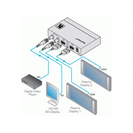 Изображение 3 (Преобразователь сигнала 3G HD-SDI в HDMI HD-SDI / HDMI Kramer FC-332)
