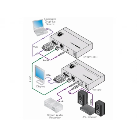 Изображение 3 (Передатчик VGA и звуковых стерео Kramer TP-121EDID)