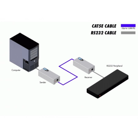 Изображение 2 (Комплект устройств Gefen EXT-RS232)