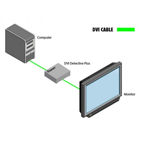 Изображение 2 (Программируемый эмулятор Gefen EXT-DVI-EDIDP)