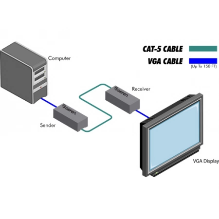 Изображение 2 (Комплект устройств Gefen EXT-VGA-141SRN)