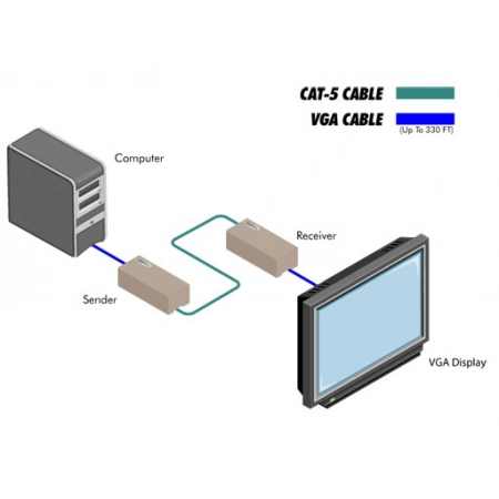 Изображение 2 (Комплект устройств Gefen EXT-VGA-141LR)