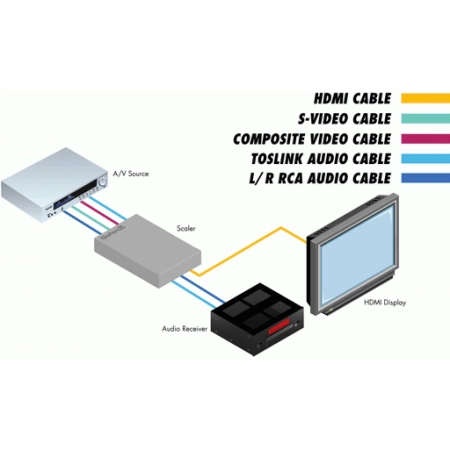 Изображение 2 (Масштабатор Gefen GTV-COMPSVID-2-HDMIS)