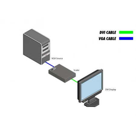 Изображение 2 (Масштабатор Gefen EXT-VGA-2-DVISP)