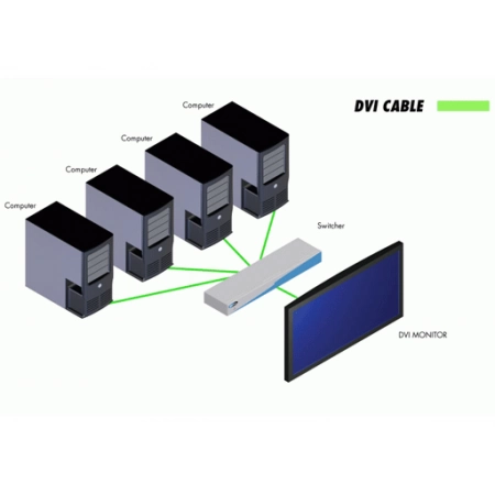 Изображение 2 (Коммутатор Gefen EXT-DVI-441N)