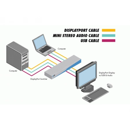 Изображение 2 (Коммутатор Gefen EXT-DPKVM-241)