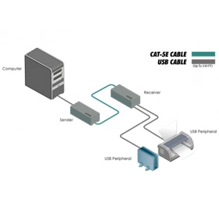 Изображение 2 (Комплект устройств Gefen EXT-USB2.0-LR)