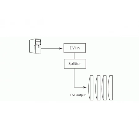 Изображение 2 (Усилитель-распределитель Gefen EXT-DVI-144N)