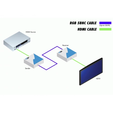 Изображение 2 (Комплект устройств Gefen EXT-HDMI-5BNC)