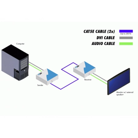 Изображение 2 (Комплект устройств Gefen EXT-DVI-AUDIO-CAT5)