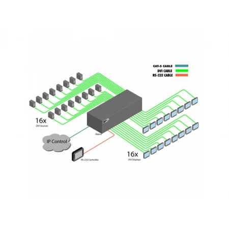 Изображение 2 (Матричный коммутатор Gefen EXT-DVI-16416)