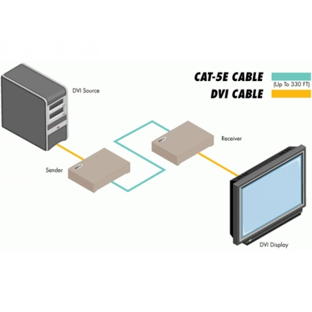 Изображение 2 (Комплект устройств Gefen EXT-DVI-ELR)