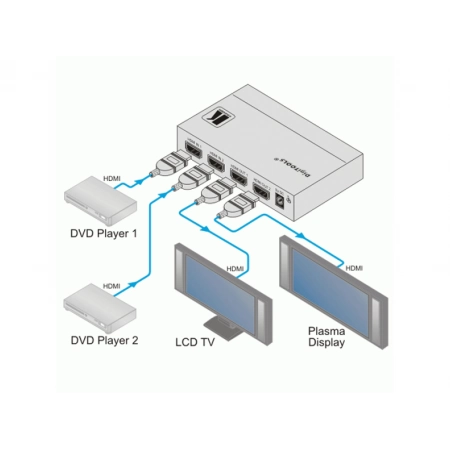 Изображение 2 (Усилитель-распределитель Kramer VM-22H (VM-22HDMI))