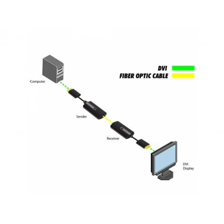 Изображение 2 (Комплект устройств Gefen EXT-DVI-CP-FM10)