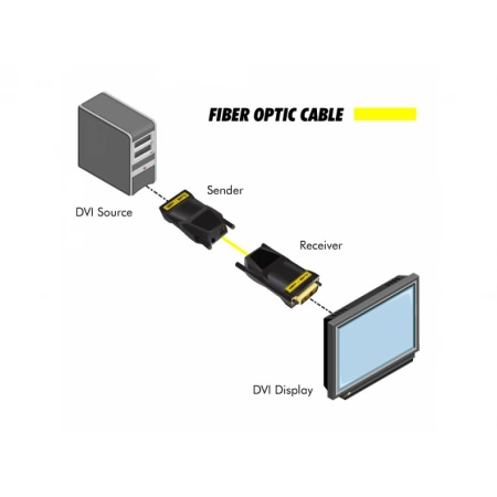 Изображение 2 (Комплект устройств Gefen EXT-DVI-FM15)