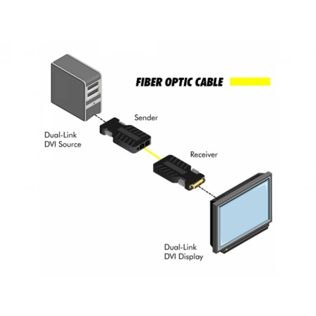 Изображение 2 (Комплект устройств Gefen GEF-DVI-FM2000)