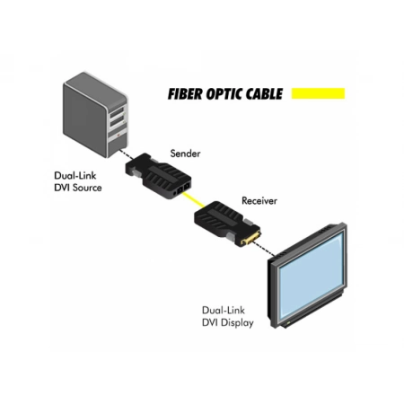 Изображение 2 (Комплект устройств Gefen EXT-DVI-FM2500)