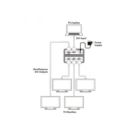 Изображение 5 (Усилитель-распределитель Cypress CDVI-4S)