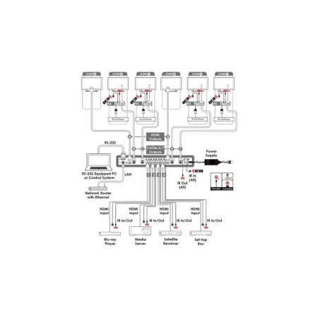 Изображение 5 (Матричный коммутатор Cypress CMSI-46PL)