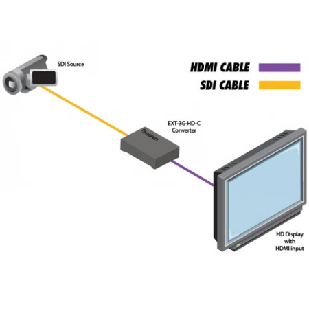 Изображение 5 (Конвертер сигналов Gefen EXT-3G-HD-C)