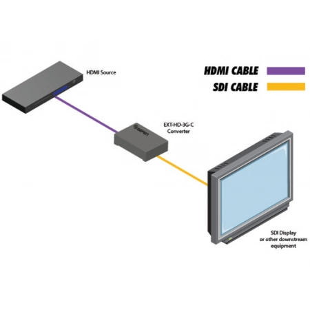 Изображение 5 (Конвертер сигналов Gefen EXT-HD-3G-C)