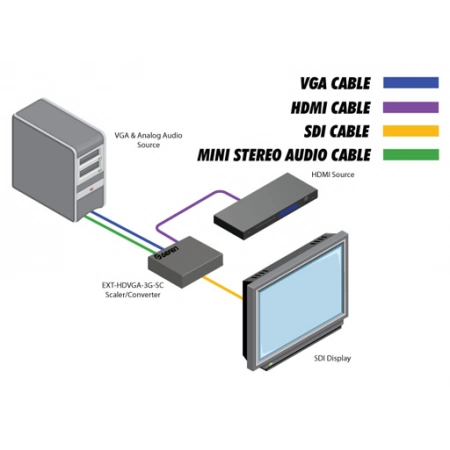 Изображение 6 (Масштабатор/коммутатор сигналов Gefen EXT-HDVGA-3G-SC)