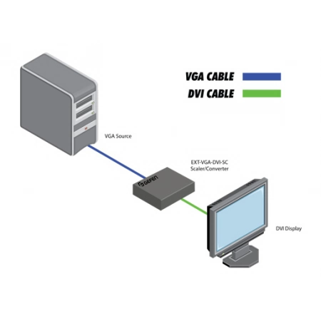 Изображение 5 (Масштабатор сигналов Gefen EXT-VGA-DVI-SC)