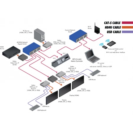 Изображение 6 (Матричный контроллер Gefen EXT-CU-LAN)