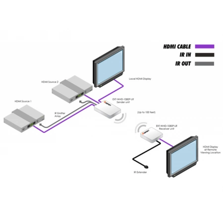 Изображение 2 (Комплект устройств Gefen EXT-WHD-1080P-LR)