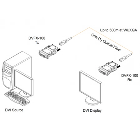 Изображение 2 (Удлинитель Opticis DVFX-100-TR)