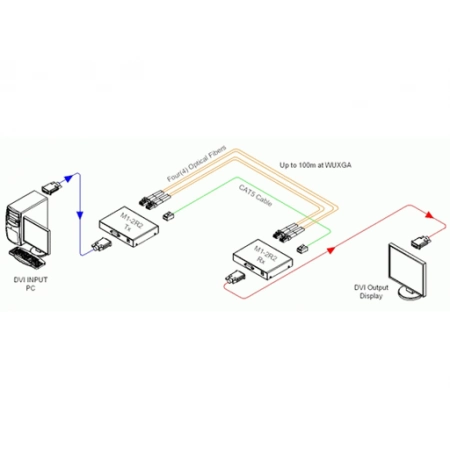 Изображение 2 (Удлинитель Opticis M1-2R2-TR)