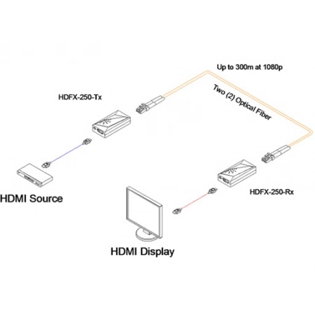 Изображение 2 (Удлинитель Opticis HDFX-250-TR)