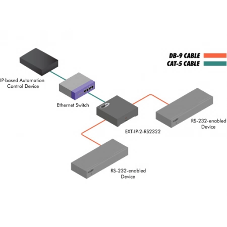 Изображение 2 (Двухканальный преобразователь Gefen EXT-IP-2-RS2322)