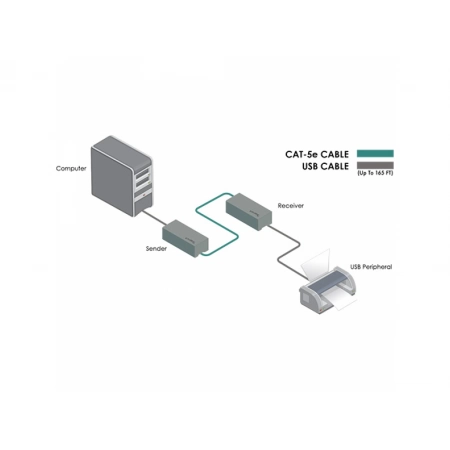 Изображение 2 (Комплект устройств Gefen EXT-USB2.0-SR)