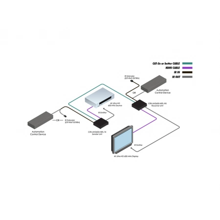 Изображение 2 (Комплект устройств для передачи Gefen GTB-UHD600-HBTL)