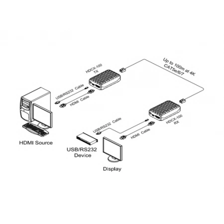 Изображение 2 (Удлинитель интерфейса Opticis HDCX-100-TR)