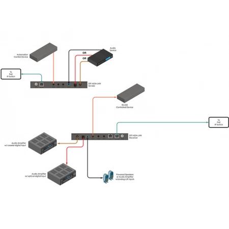 Изображение 2 (Приемник сигналов Gefen EXT-ADA-LAN-RX)