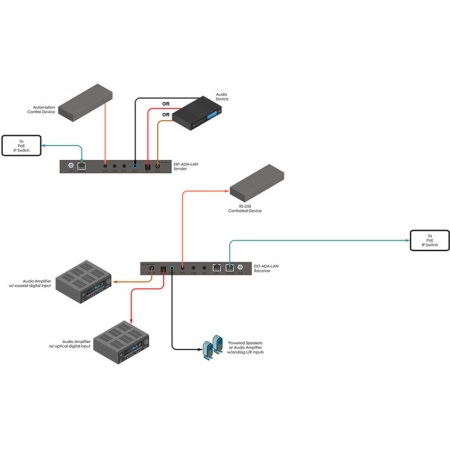 Изображение 2 (Передатчик сигналов Gefen EXT-ADA-LAN-TX)