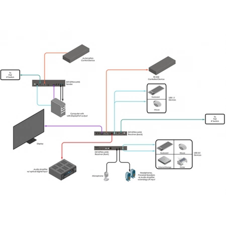 Изображение 2 (Передатчик сигналов Gefen EXT-DPKA-LANS-TX)