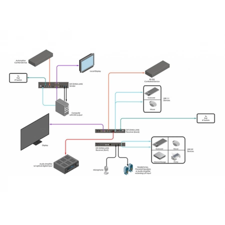 Изображение 2 (Передатчик сигналов Gefen EXT-DVIKA-LANS-TX)