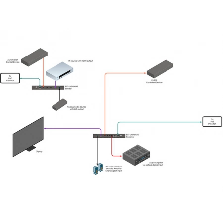 Изображение 2 (Передатчик сигналов Gefen EXT-UHD-LANS-TX)