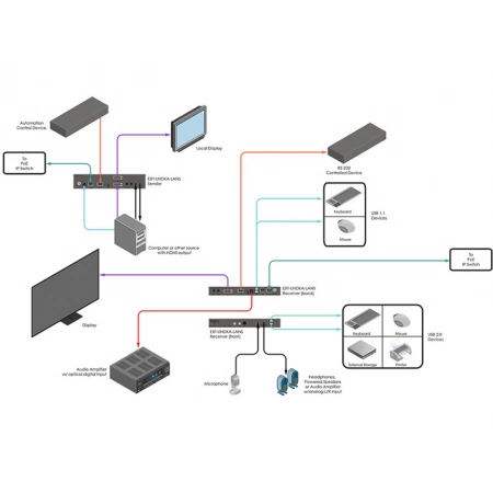 Изображение 2 (Передатчик сигналов Gefen EXT-UHDKA-LANS-TX)