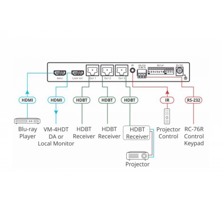 Изображение 2 (Усилитель-распределитель Kramer VM-3HDT)