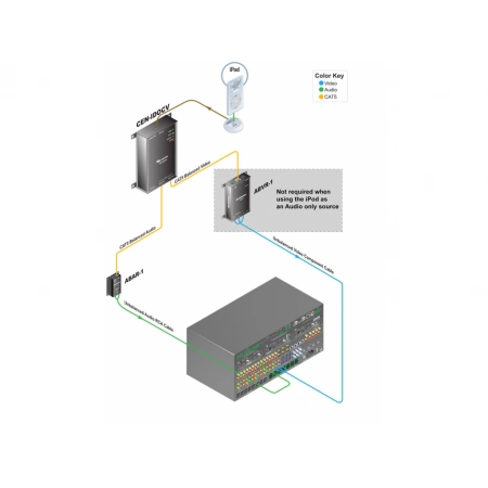 Изображение 3 (Док-станция Crestron CEN-IDOCV-W)