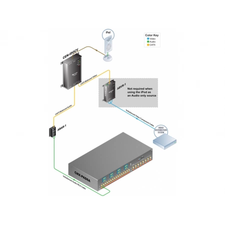 Изображение 2 (Док-станция Crestron CEN-IDOCV-W)