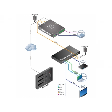 Изображение 2 (Приёмник Crestron DM-RMC-100-F)