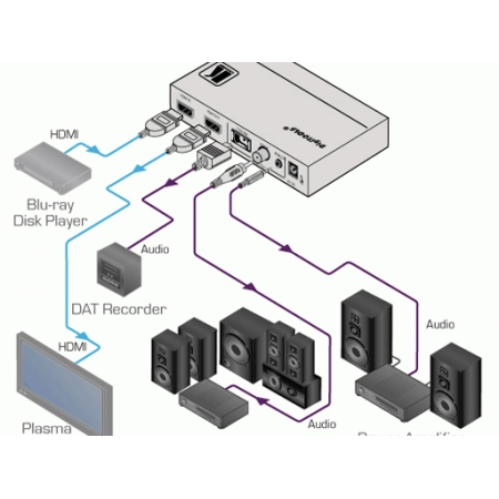 Изображение 3 (Де-эмбеддер аудио  HDMI / HDMI, S/PDIF, Toslink, AUDIO Kramer FC-46xl)