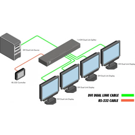 Изображение 2 (Усилитель-распределитель Gefen EXT-DVI-144DL)