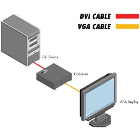 Изображение 2 (Преобразователь сигнала Gefen EXT-DVI-2-VGAN)